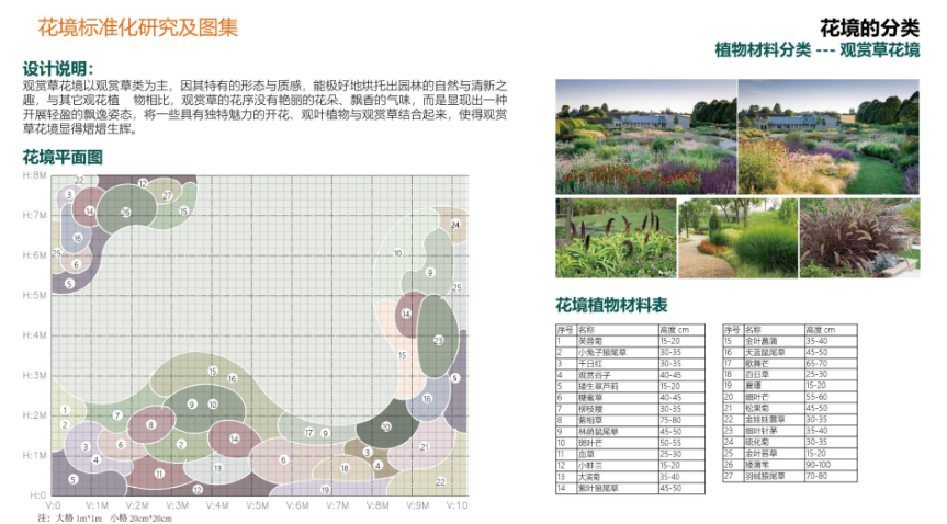 华润置地景观标准化花境研究(图4)