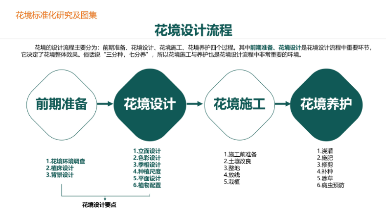 华润置地景观标准化花境研究(图2)